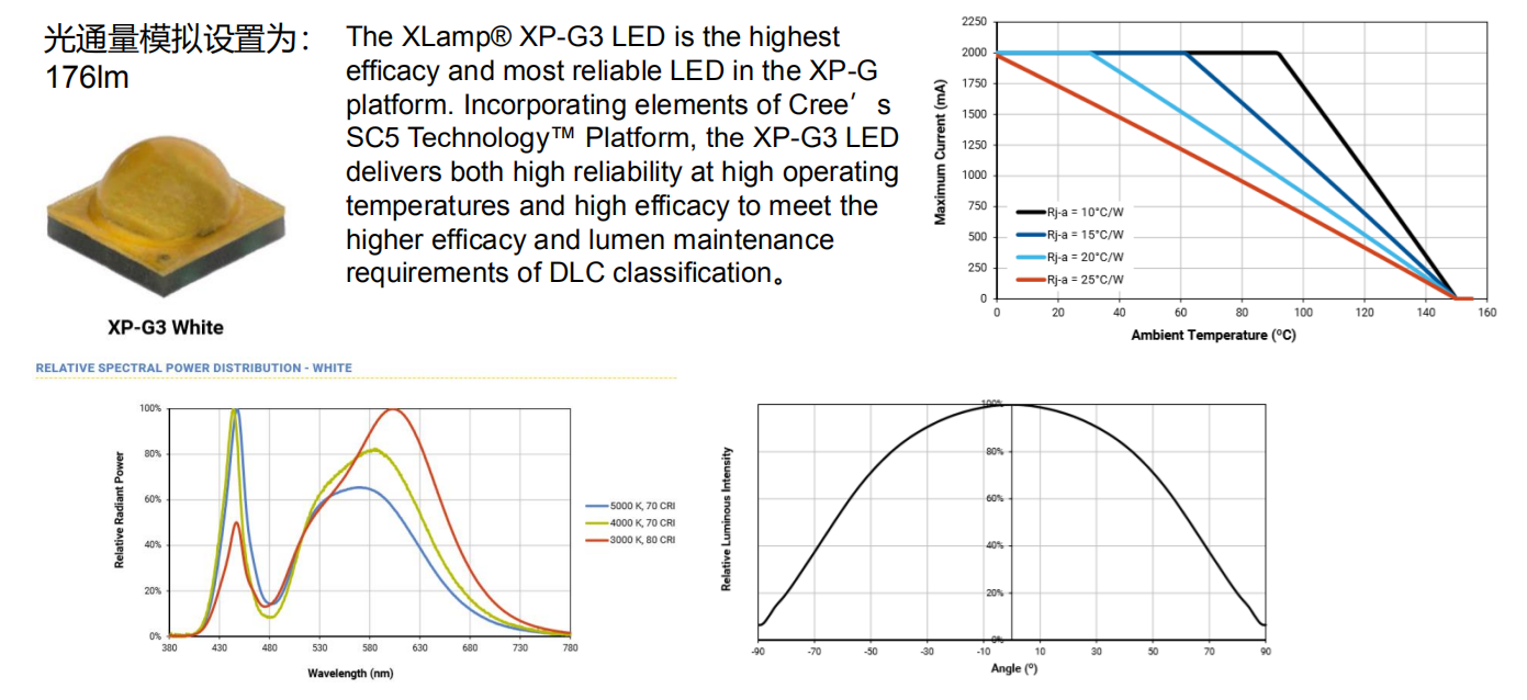 13 degree XPG3 TIR lens design report