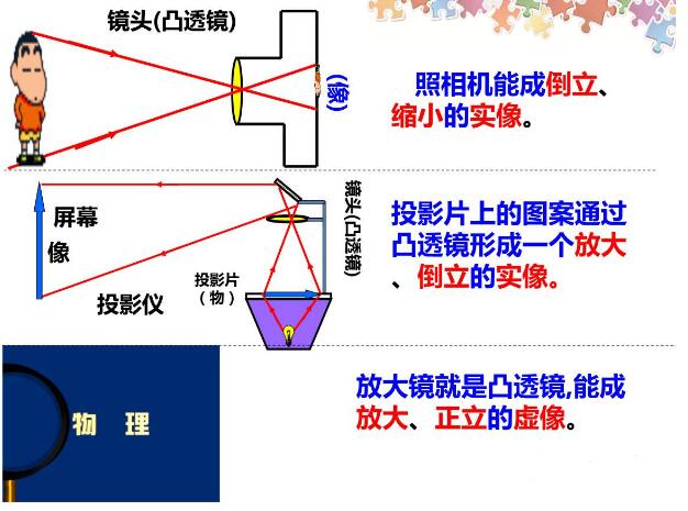 圓柱狀草莓APP下载安装成像規律詳解