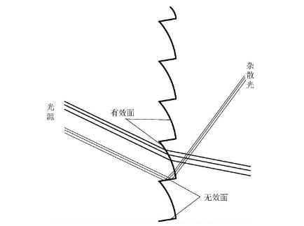 菲涅爾草莓APP下载安装作用及原理介紹