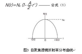 自聚焦草莓APP下载安装原理